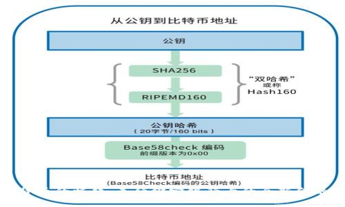 數(shù)字貨幣的崛起：無須綁定銀行卡的全新金融生態(tài)