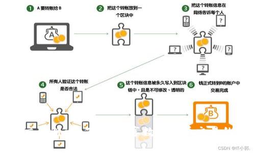 波幣交易所app下載：暢享數(shù)字貨幣交易的未來(lái)