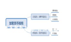 如何查詢狗狗幣錢包信息