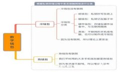 Web3錢包中的USDT地址特點(diǎn)及