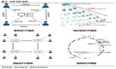 思考一個優(yōu)質(zhì)的,，放進