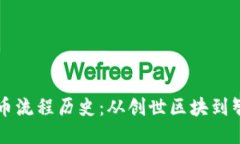 以太坊錢包發(fā)幣流程歷史