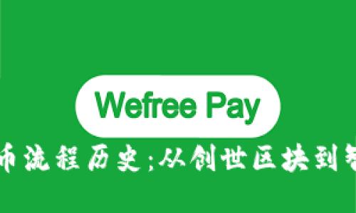 以太坊錢包發(fā)幣流程歷史：從創(chuàng)世區(qū)塊到智能合約的演變