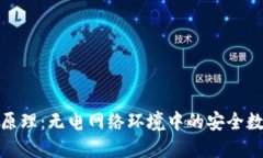 硬件錢包的原理：無電網(wǎng)