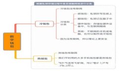 深入理解比特幣錢(qián)包多簽