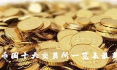 幣圈十大交易所一覽表最