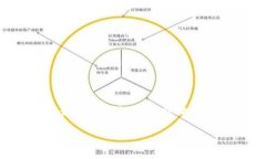 國際文交所即國際文化藝