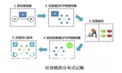 如何在iOS設備上下載和使