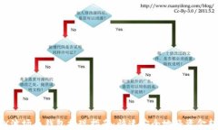 TRX波場(chǎng)幣錢(qián)包提現(xiàn)指南：