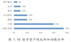  虛擬幣搬磚：合法合規(guī)與