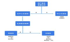 根據(jù)您的請(qǐng)求,，我提供了