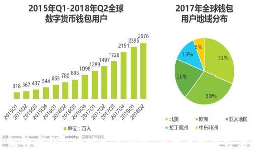 
比特幣錢包地址生成錯(cuò)誤：原因與解決方案