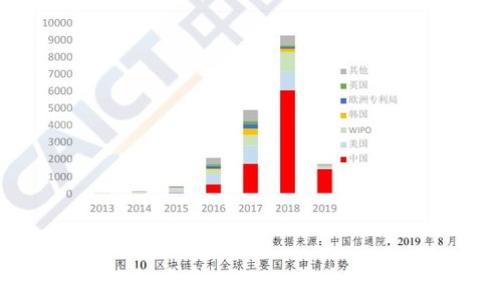  
冷錢包中的USDT如何安全變現(xiàn)