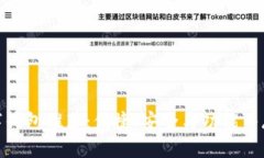 最佳數(shù)字錢包推薦：便捷