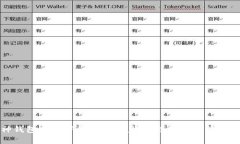 庫(kù)神錢(qián)包官網(wǎng)下載：安全