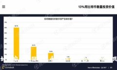 如何安全存儲比特幣：手
