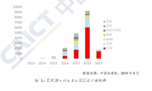 虛擬幣交易平臺(tái)大全：全面解析虛擬幣網(wǎng)站的重要性與選擇