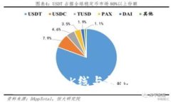 Title:以太坊全網(wǎng)算力K線與