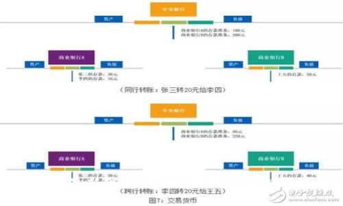 Box Token錢包最新消息：安全,、便捷與未來趨勢的深度探討