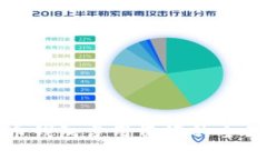 比特幣錢包占用資源的全