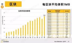 數(shù)字貨幣投資新時代：安