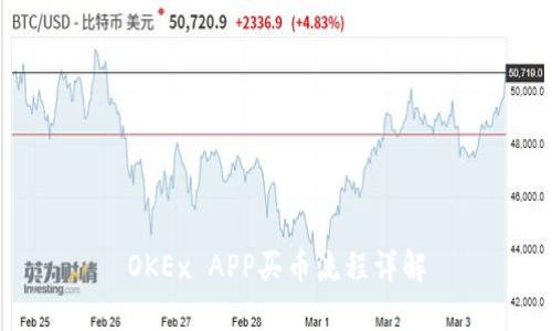 OKEx APP買幣流程詳解