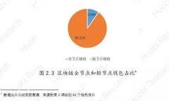 bbpay接單平臺的安全性分析