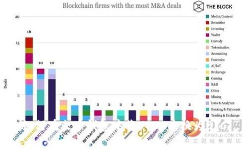 如何在火幣錢包中將USDT兌換為BTC