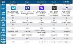  如何選擇安全高效的To