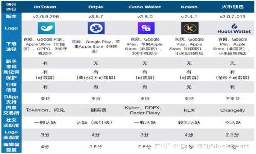   
如何選擇安全高效的Token數(shù)字貨幣錢(qián)包