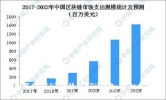 如何將USDT轉(zhuǎn)移到ETH錢包：