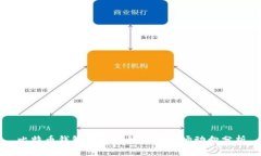 比特幣錢包的基本炒作與