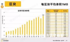 虛擬幣的未來：技術(shù),、投