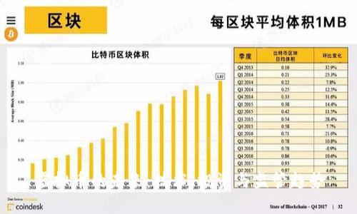 虛擬幣的未來：技術(shù)、投資與監(jiān)管趨勢
