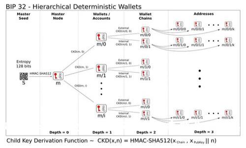 OTC Token錢包使用詳解：安全存儲與交易指南