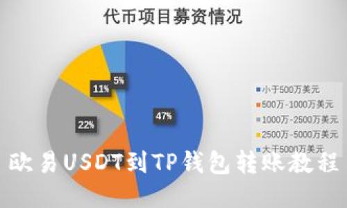 歐易USDT到TP錢包轉(zhuǎn)賬教程