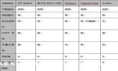 觀察錢包的私鑰存儲(chǔ)與管
