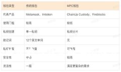 比特幣存儲錢包的安全性