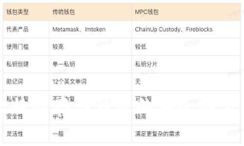 比特幣存儲(chǔ)錢(qián)包的安全性分析