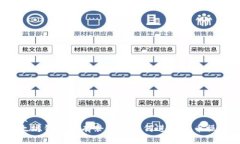 優(yōu)質(zhì)以太坊錢包沒有余額