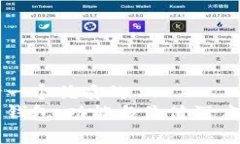思考一個優(yōu)質(zhì)的  庫神錢包