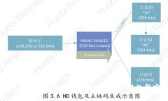 以太坊錢包狐貍頭：數(shù)字