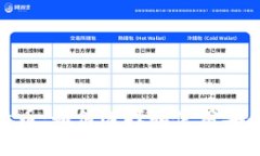 超級比特幣：如何選擇和