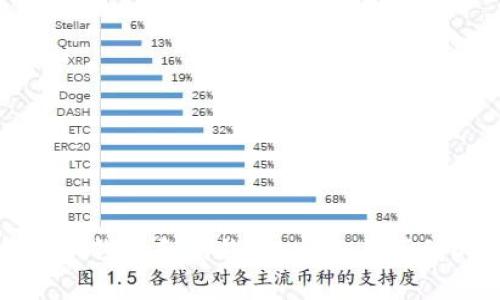 比特幣冷錢包和熱錢包：安全與便利的權(quán)衡