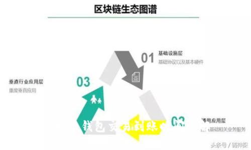 比特幣錢包交易到賬時間詳解