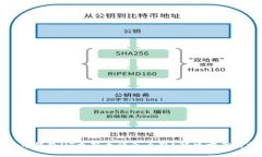 比特幣錢包QT更新太慢怎么