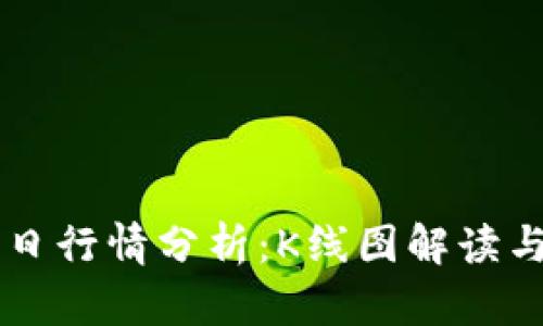 以太幣今日行情分析：K線圖解讀與市場(chǎng)展望