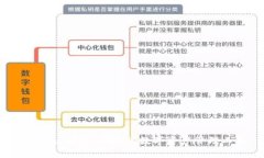 TP錢包：安全,、便捷的數(shù)字