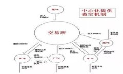 深入了解比特幣錢包：存