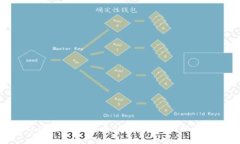 與關(guān)鍵詞多前錢包Litecoi
